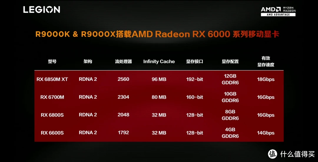 经济实惠、性能卓越：3500元AMD Ryzen电脑主机配置方案推荐  第5张