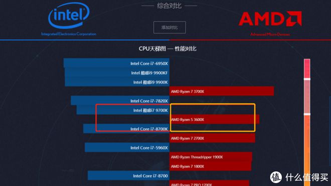 经济实惠、性能卓越：3500元AMD Ryzen电脑主机配置方案推荐  第8张