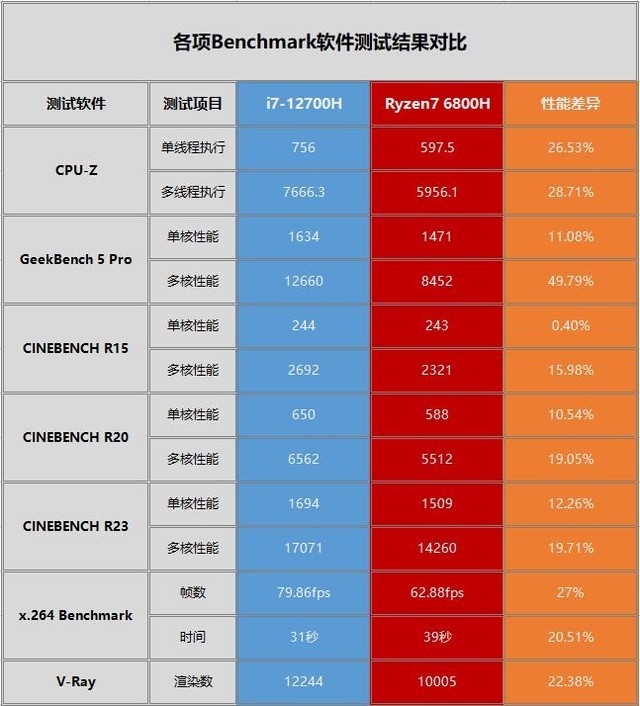 经济实惠、性能卓越：3500元AMD Ryzen电脑主机配置方案推荐  第9张