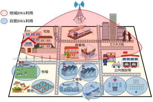 解析现代5G手机网络普及状况与未来发展趋势：从技术到智能化物联网应用的全面剖析  第5张