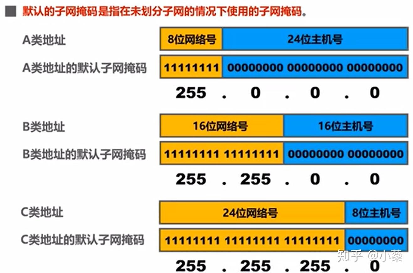 深入理解DDR地址对齐：提升计算机系统效率的关键策略  第6张