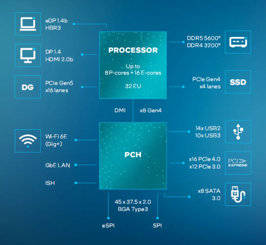 深入了解DDR内存线技术：DDR3-1600和DDR4-3200的工作频率解析与系统性能提升  第5张