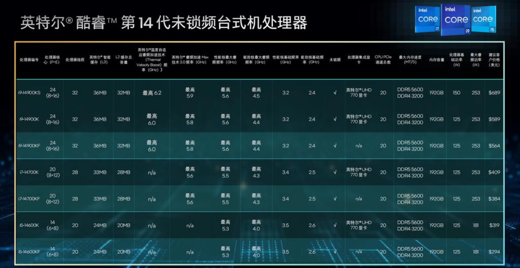 深入了解DDR内存线技术：DDR3-1600和DDR4-3200的工作频率解析与系统性能提升  第8张