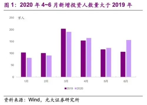 深度解析DDR投资基金：策略、风险与回报，市场展望全面解读  第6张