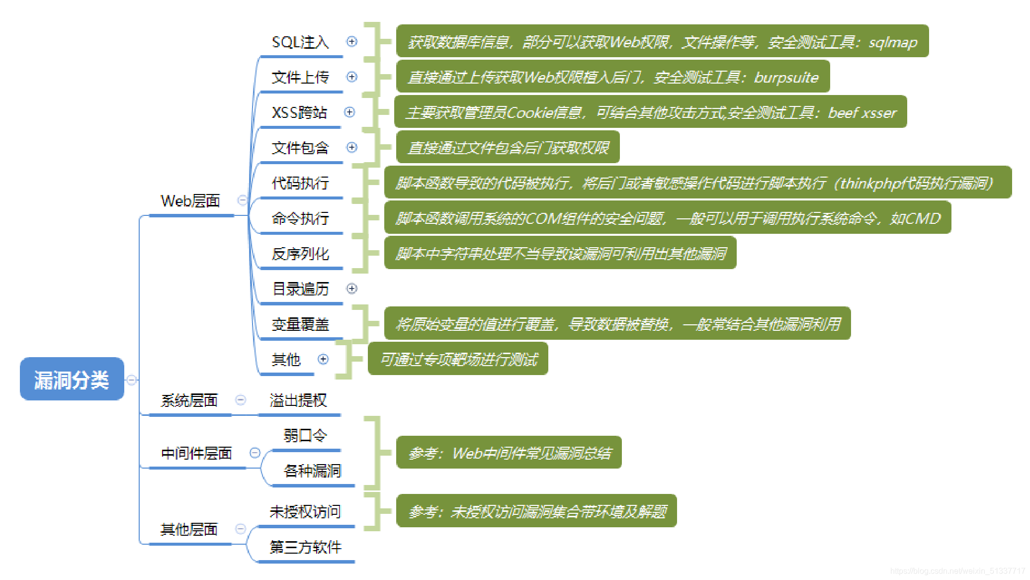 怎么测试ddr 网络安全挑战：深度剖析DDoS攻击测试与应对策略  第3张