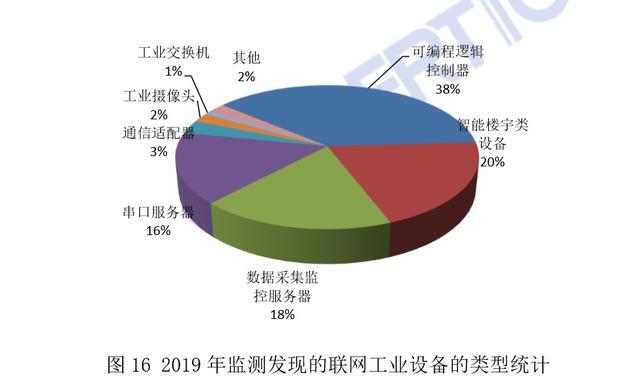 怎么测试ddr 网络安全挑战：深度剖析DDoS攻击测试与应对策略  第6张