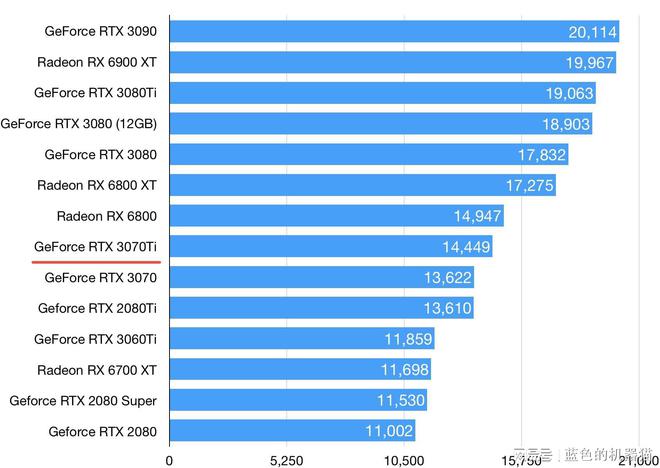 揭秘NVIDIA GT218显卡芯片：起源、性能特点与市场地位一览  第6张