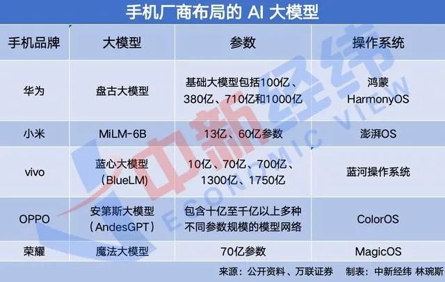 iPhone 8 5G网络性能解析：对于现代生活和工作的重要性  第5张