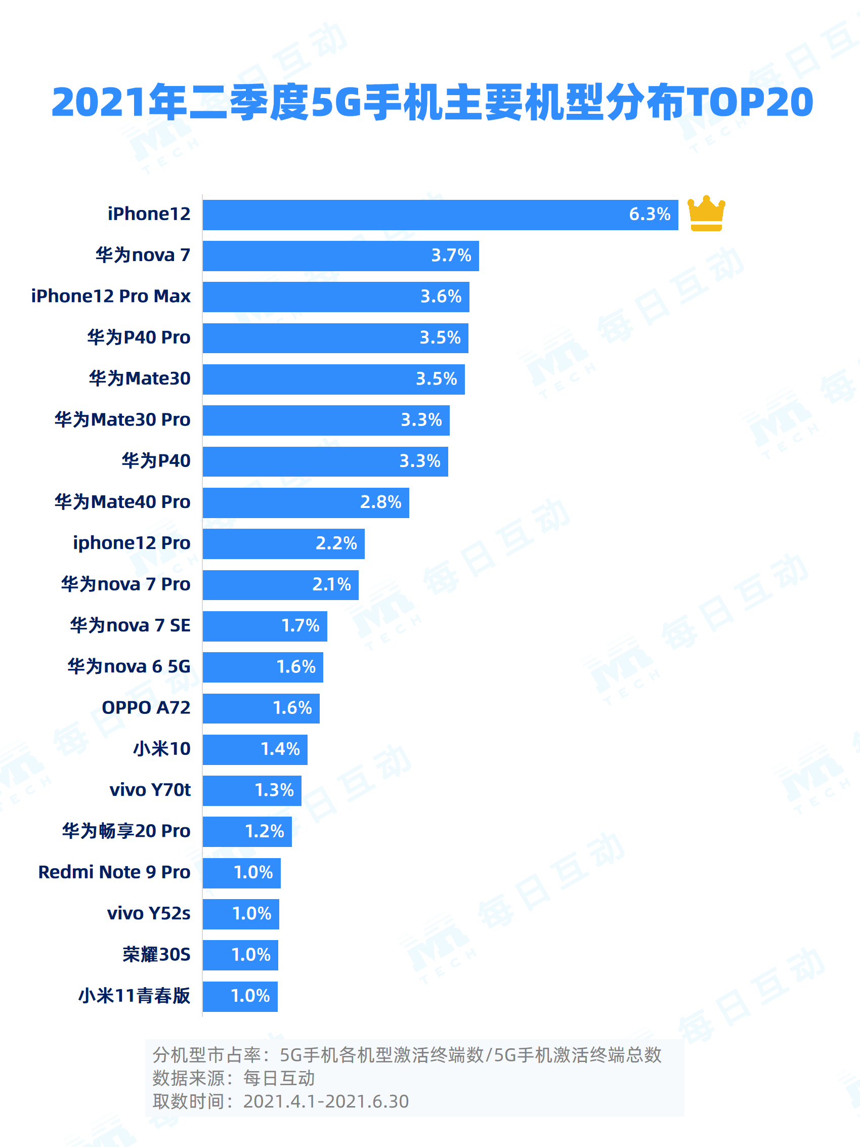 iPhone 8 5G网络性能解析：对于现代生活和工作的重要性  第6张