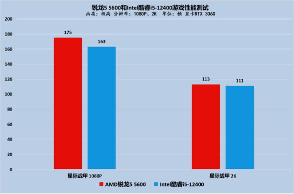 揭秘i56000系列处理器：卓越性能与稳健功能的完美融合  第9张