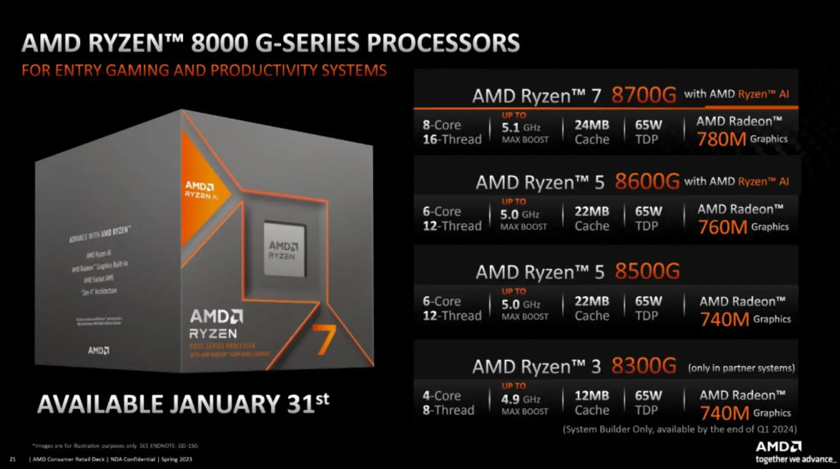 AMD Ryzen 5 3600主机：性能解析与市场定位全面探究  第6张