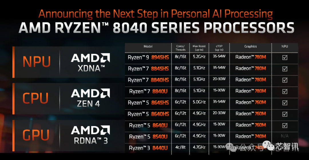 AMD Ryzen 5 3600主机：性能解析与市场定位全面探究  第7张