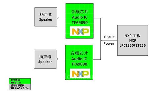 如何选择适合电脑的音频接口以实现高品质音频输出  第2张