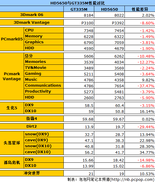 GT730M4G显卡性能评估与未来趋势：适用环境与性价比全面解析  第9张