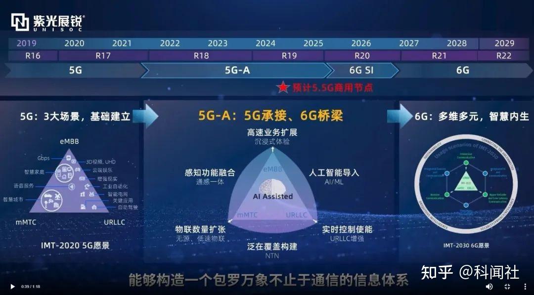 探索数字化时代下，手机接入5G网络的原因及影响  第3张