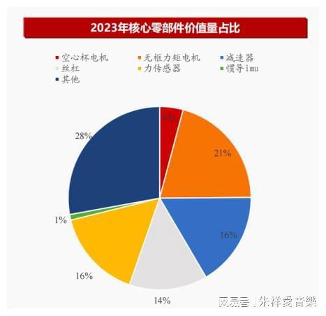 厦门DDR电机：领先技术助力工业自动化领域迎来新纪元  第5张