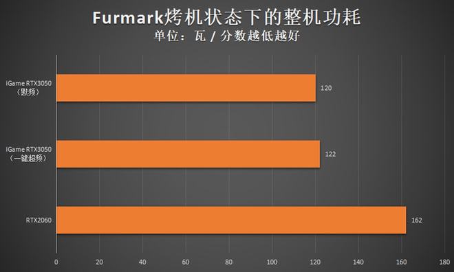 NVIDIA 8600GT显卡：英雄联盟游戏性能详细评测及性能分析  第5张