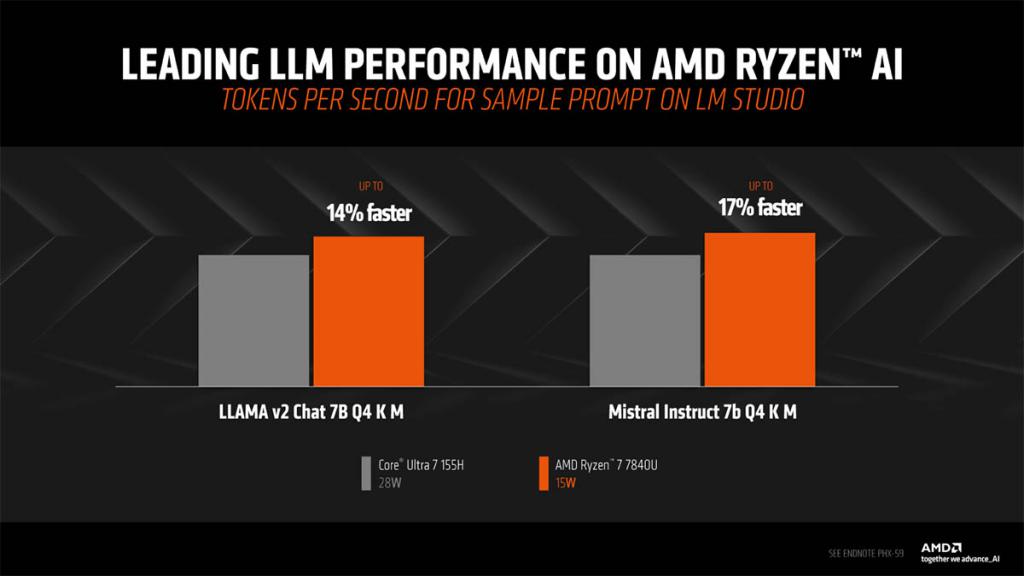 1500美元预算下的顶级主机配置攻略：选择AMDRyzen75800X的性能优势  第4张