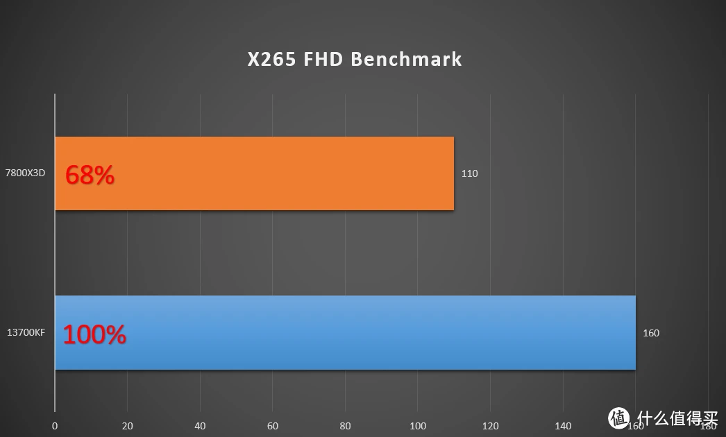 1500美元预算下的顶级主机配置攻略：选择AMDRyzen75800X的性能优势  第6张