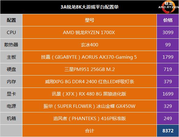 1500美元预算下的顶级主机配置攻略：选择AMDRyzen75800X的性能优势  第8张