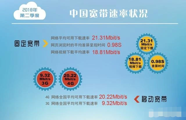 掌握手机电信5G网络配置技巧，优化网络连接质量与速度  第4张