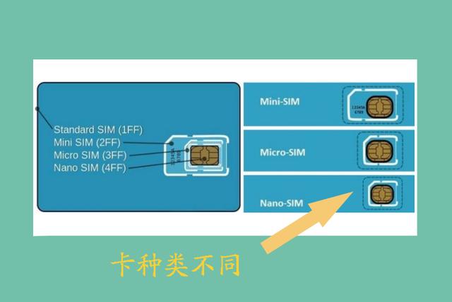 5G网络下是否需要更换手机SIM卡？如何做出明智决策？  第7张