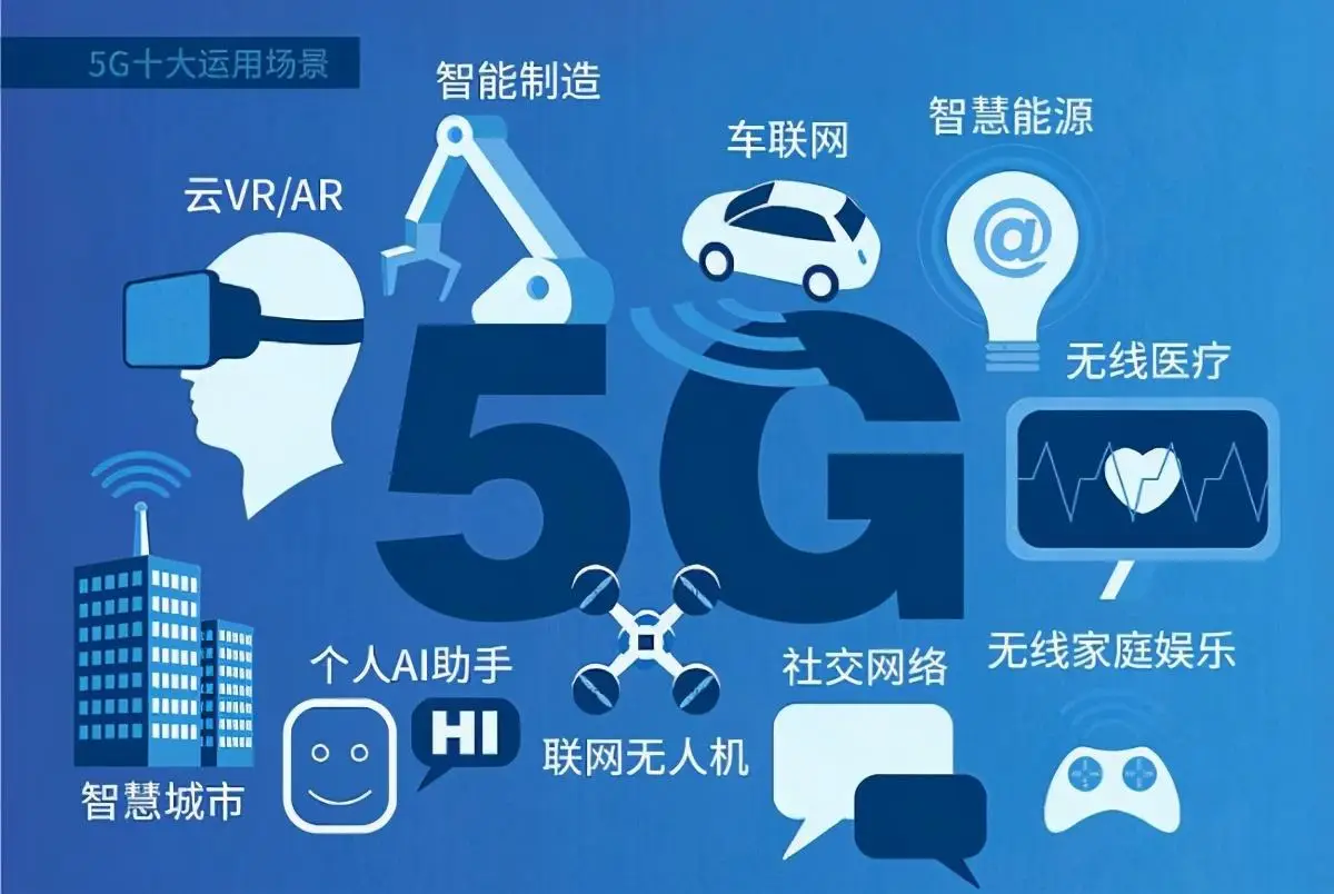 5G技术带来的智能手机革命：深度解析网络速度提升、应用场景拓展与社会影响  第2张