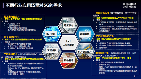 5G技术带来的智能手机革命：深度解析网络速度提升、应用场景拓展与社会影响  第5张