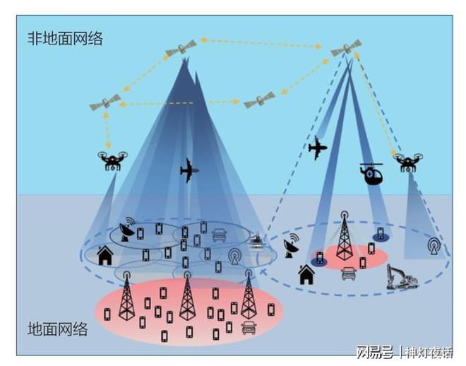 探索手机5G网络开关：必备功能与影响分析，未来发展趋势揭秘  第6张