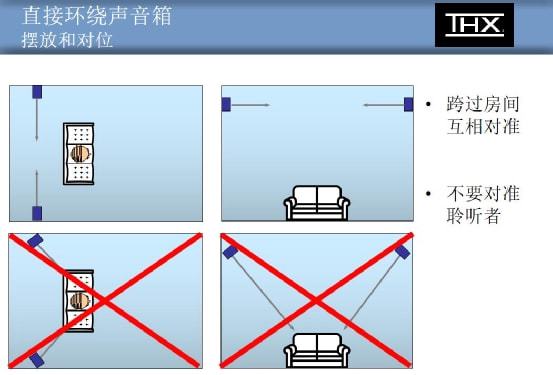 如何选购和连接四个音箱线？挑选音箱、接口匹配与摆放位置都需注意  第8张