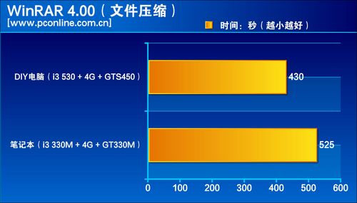 如何评估组装电脑所需时长？详尽指南与参考解析  第3张