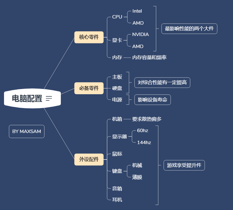 如何评估组装电脑所需时长？详尽指南与参考解析  第7张