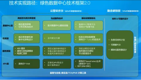 科技进步推动，个人电脑需求增加，DIY主机配置详单与组装技巧分享  第3张