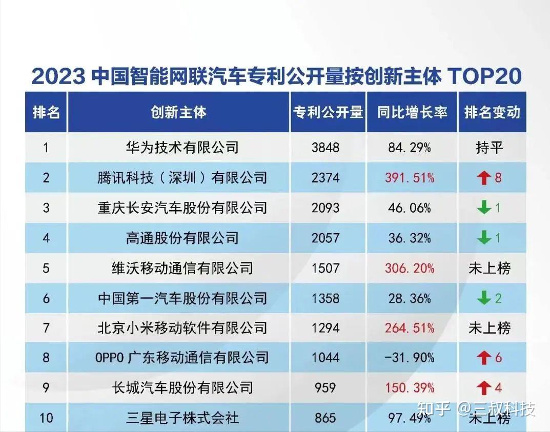 特斯拉手机是否支持5G网络？深度剖析其适应性及市场需求  第8张