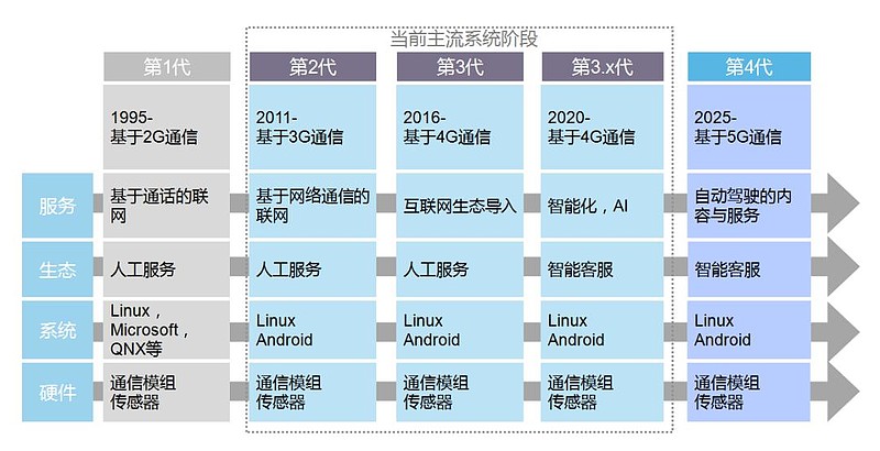 特斯拉手机是否支持5G网络？深度剖析其适应性及市场需求  第10张