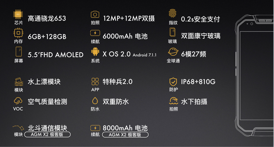 AGM手机：硬汉之选迈入5G时代，耐用性与性能并存，快速网络助力未来  第8张