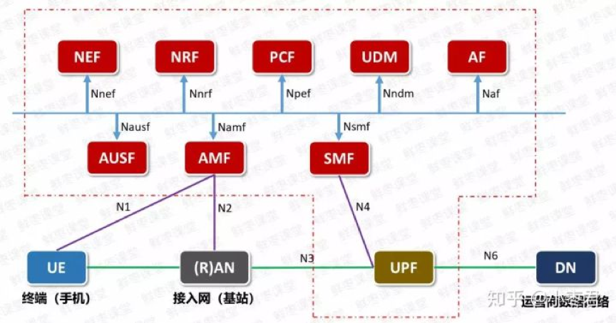 5G网络带来的高速通讯时代：手机电量消耗加快成为挑战  第2张