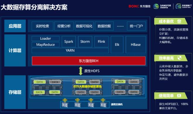 5G时代的来临：如何选择适合你的网络运营商？优质服务关乎体验品质  第6张