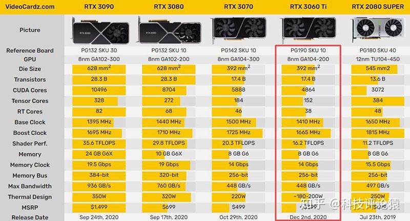 深度对比：G210与G7300GT显卡性能、特性及应用场景解析  第8张