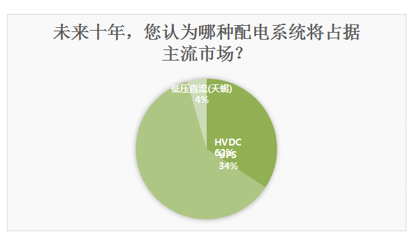 解析5G网络是否需要专属手机卡：深度探讨与应用前景分析  第5张