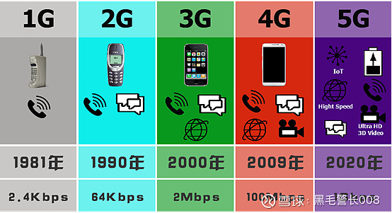 5G 网络图标：从简单几何到科技美学的演变，引领数字化未来  第2张