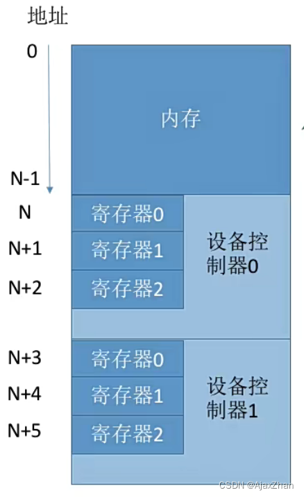 DDR400 内存检测软件：提升电脑性能的神器，安装使用超简单  第4张