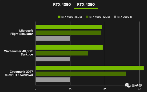 深入剖析 GT730LP 显卡驱动：安装、升级与性能提升  第4张