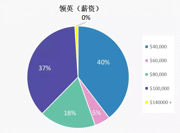 数据科学家遭遇 DDR 数据更新难题，工作进度受影响，原因分析与解决措施探讨  第7张