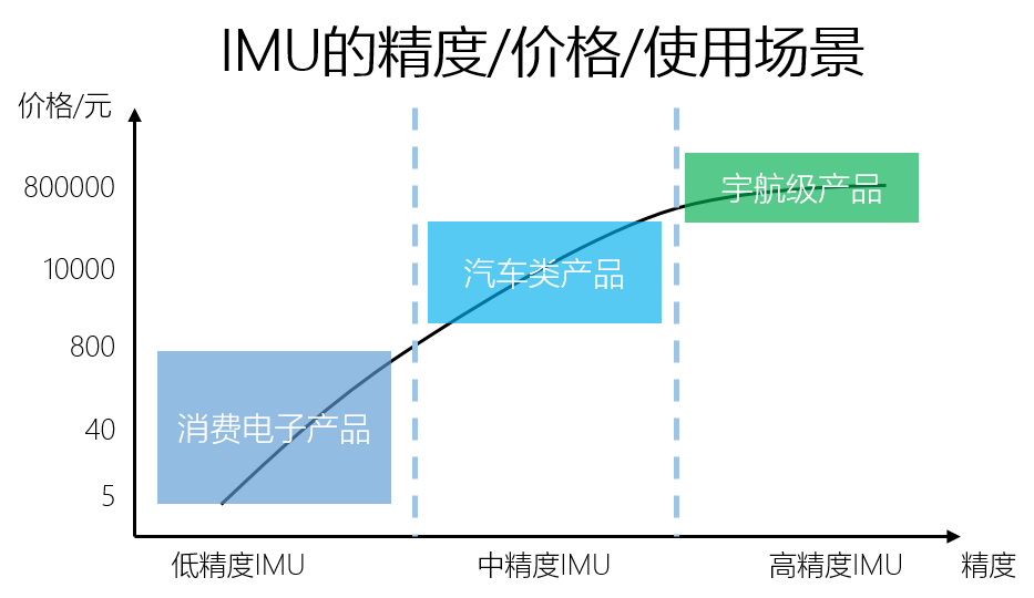 安卓汽车导航系统下载及使用经验分享  第4张