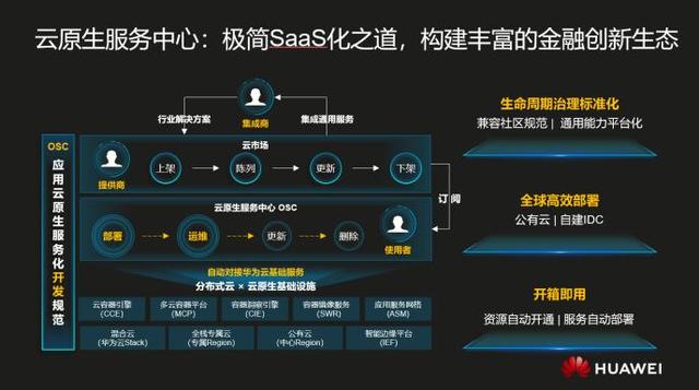 5G 网络优化：提升网络性能、优化用户体验的关键  第6张