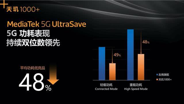 5G 网络优化：提升网络性能、优化用户体验的关键  第8张