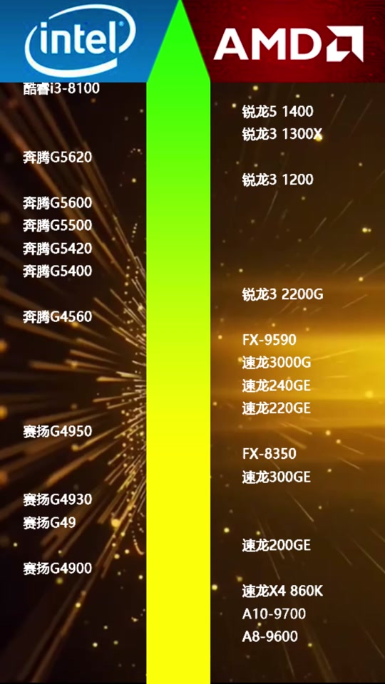 GT960 显卡刷新率：决定显示效果的关键因素与设置技巧  第3张