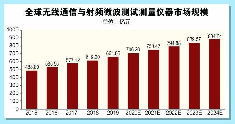 移动 5G 网络测试员：亲历技术演进，助力网络稳定与性能提升