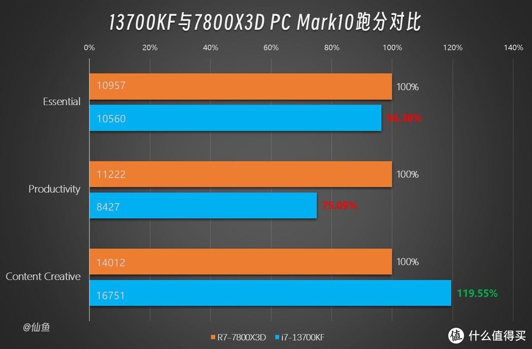 DDR5 显存：提升显卡性能的关键，带来更低能耗与更高能效比  第3张